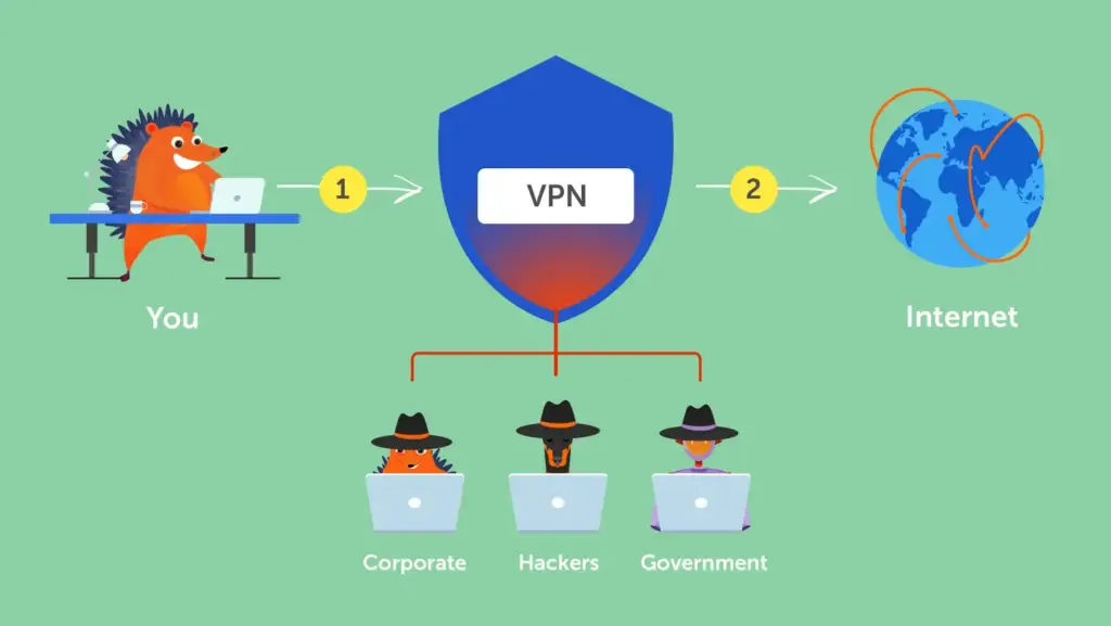 Online privacy verbeteren - VPN